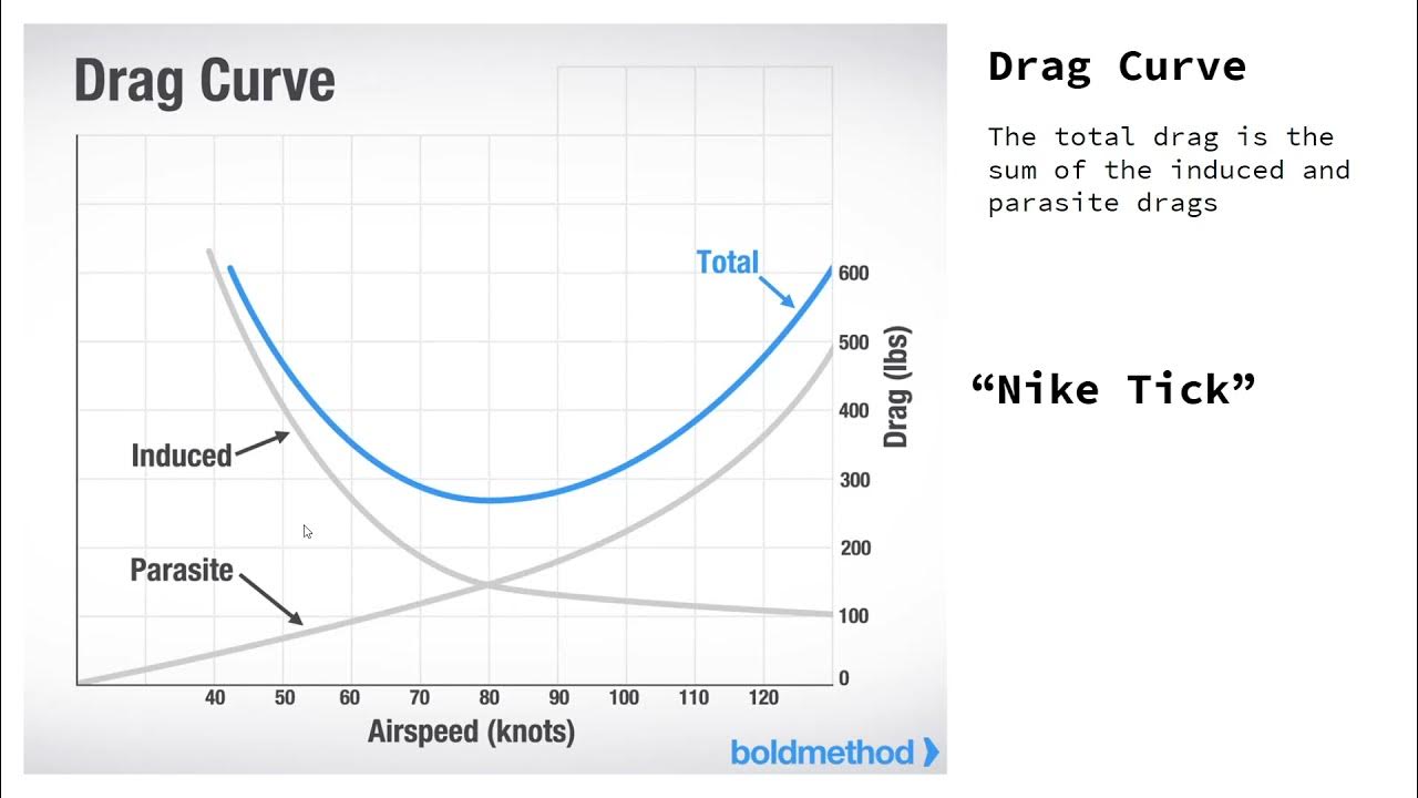 Why are Vx and Vy Different?!?!?! YouTube