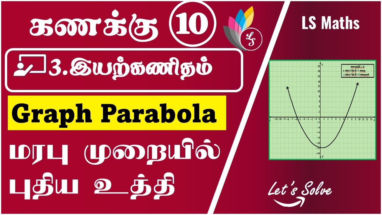 Std 10 | Maths | Graph | Parabola | Solutions to Quadratic Equation ...
