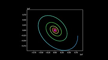 complex eigenvalue geometric interpretation [2x2 real matrix]
