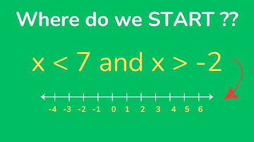 Graphing Inequalities with AND or OR | Algebra 1 |