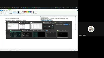 CS604 Lecture 4   Majid JMCIT