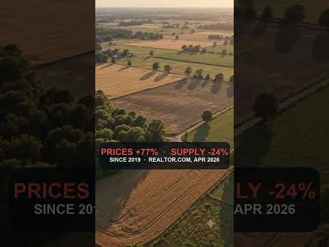 US Land Inventory Is Down 24% Since 2019. Prices Are Up 77%.