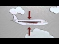 Como acontece a turbulência no avião