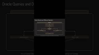 Aes-256 Isnt Safe From Quantum Threats