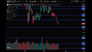 RGTI Stock (Rigetti Computing stock) RGTI STOCK PREDICTION RGTI STOCK analysis RGTI stock news today