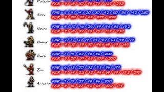 Diablo 2: Guide for all things breakpoints and more!