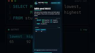MIN and MAX | SQL Basics