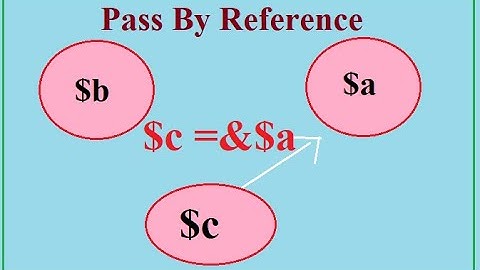 8 - Reference assignment to a variable in PHP (Interview Question Series)