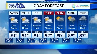 Tuesday s Forecast