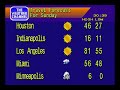 Christmas Eve Travel Cities Forecast 2022