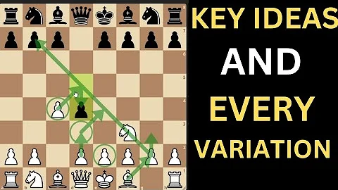 How to play the RETI opening