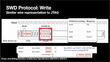 38C3 - Demystifying Common Microcontroller Debug Protocols