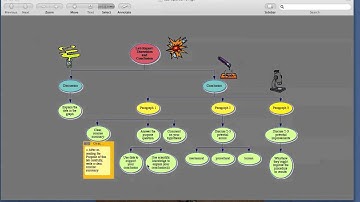 Lab Report Discussion and Conclusion - ESL