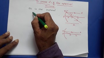 Relation between focal length and radius of curvature, F=r/2 is derived