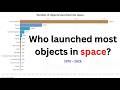 Countries That Launch the Most into Space
