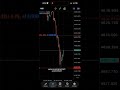 Trading XAUUSD 🔥 account management for a student