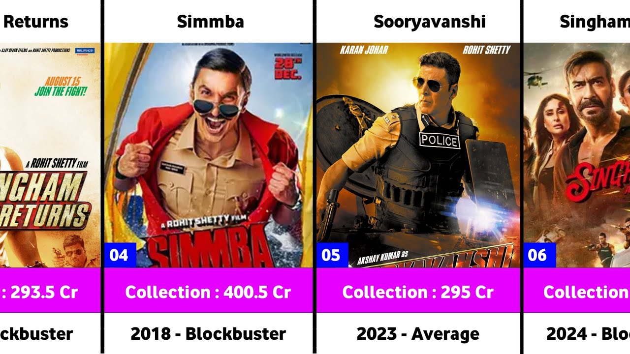 rohit-shetty-cop-universe-all-movies-list-singham-again-simmba