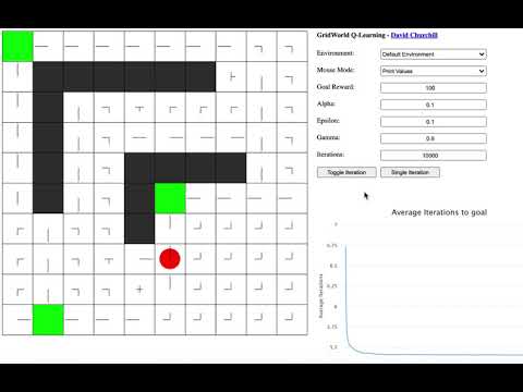 Pathfinding using Q-Learning