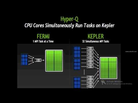 GPGPU introduction