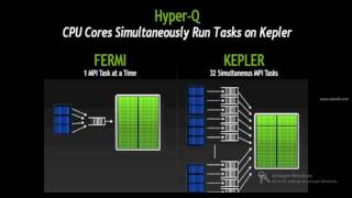 GPGPU introduction