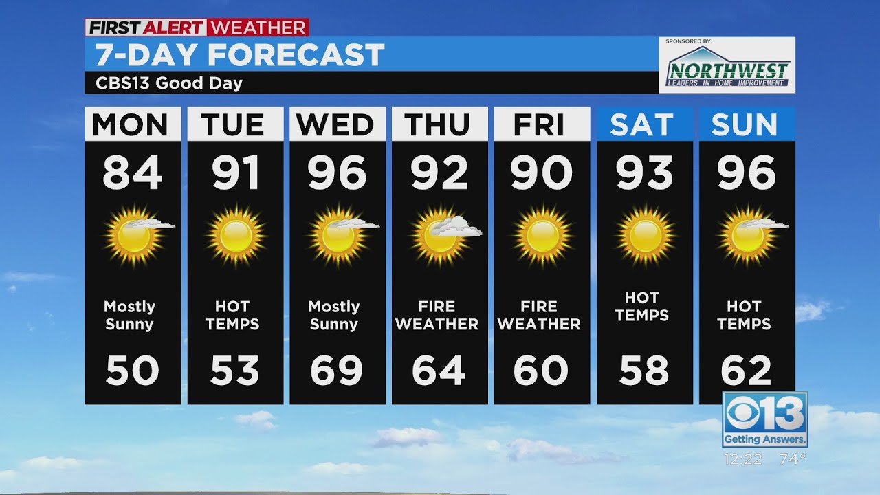 Sacramento Mid-day Weather Forecast: May 16, 2022