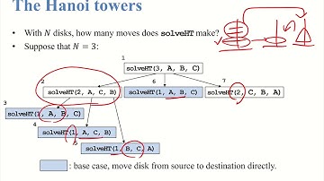 「資料結構」第二講：Recursion and Algorithm Complexity (4): Hanoi Tower