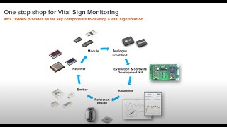 ams OSRAM first-of-kind integrated optical sensor modules for vital sign sensing