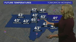 Weather Forecast Saturday, October 16, 2021
