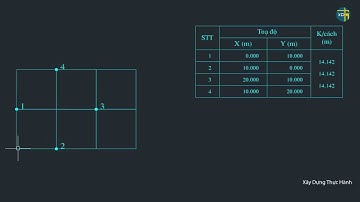 [Hướng dẫn] Xuất tọa độ trong Cad đơn giản – chuẩn nhất 2022 ✅