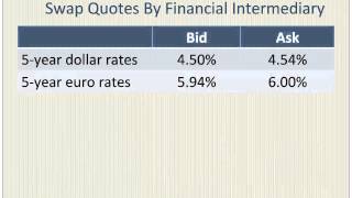 Currency Swaps with a Numerical Example