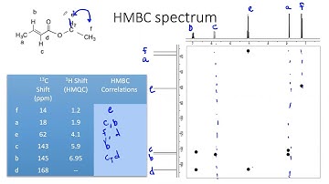 Introduction to HMBC