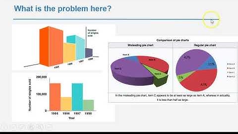 1.1 #1 & 2 Displays of Categorical Variables and Deceptive Graphs