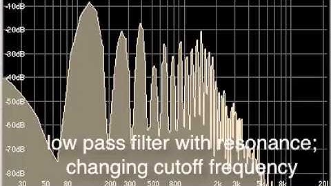Basic Synthesis Model—Filter
