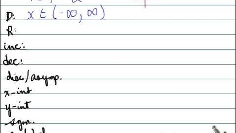 MHF 1.3 Properties of Graphs of Functions part 2