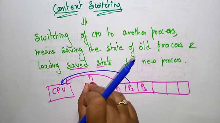 Context switching | Embedded Systems | Lec-30 |  Bhanu priya