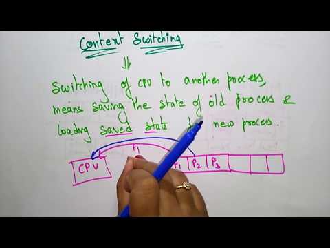 Video: Ist Multiprogramming Context Switching?