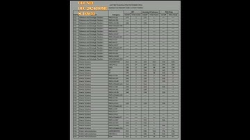 UGC NET /JRF HOME SCIENCE DEC-2024 cutoff #ugcnet #ugcnethomescienceresult #ugcnetdec2024cutoff