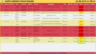 Parts Ordered Status Board