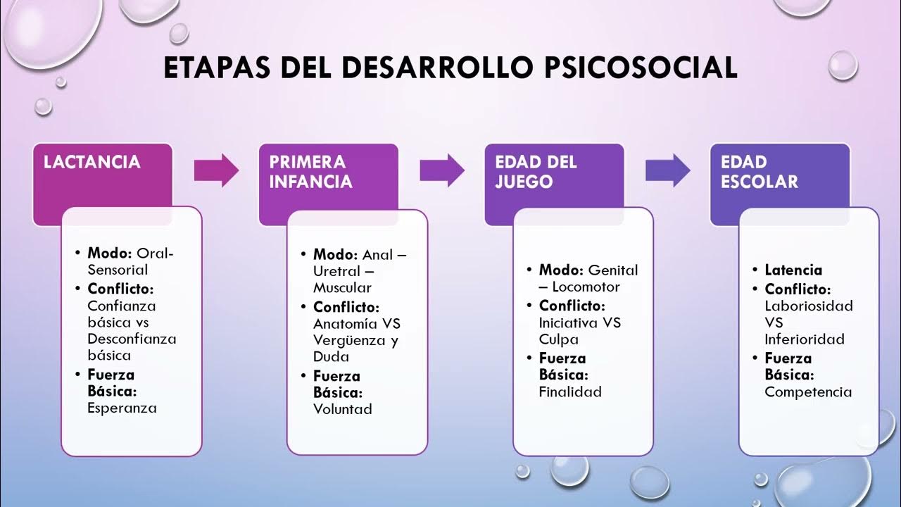 Psicoanálisis interpersonal - ERIKSON - YouTube