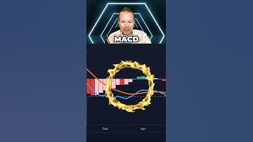 #Bitcoin Is About To Flash BULLISH (MACD) #Shorts