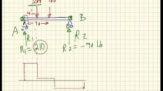 Ghoniem Design-Stress3.3
