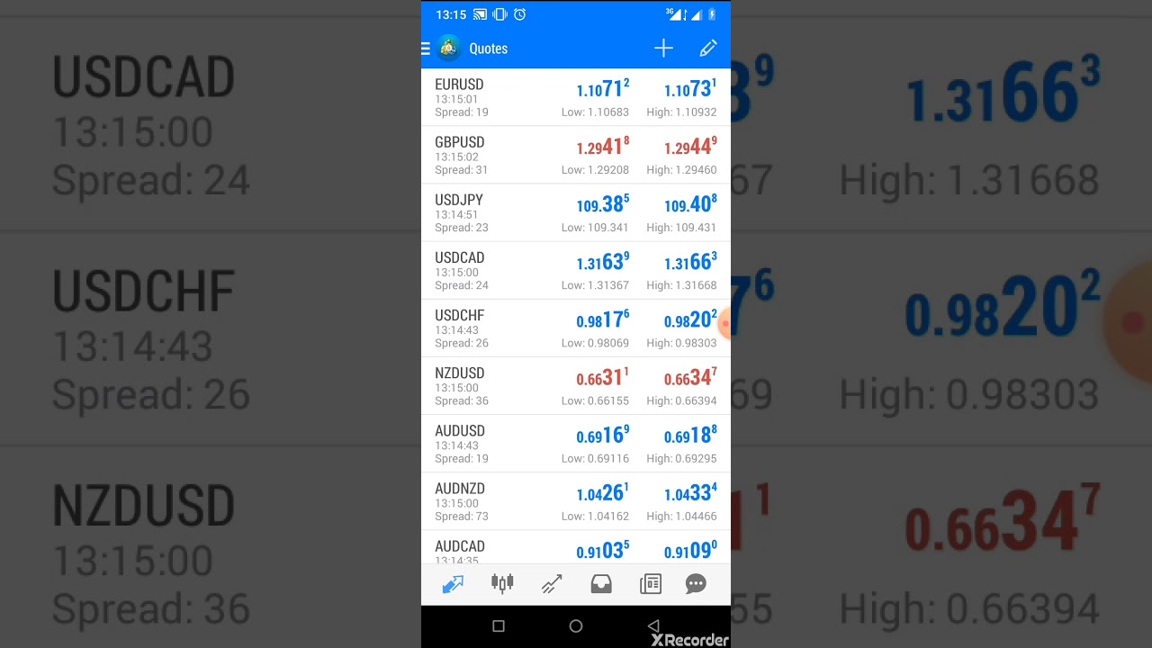 how to learn forex trading youtube