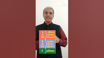 उच्च व नीच ग्रह देखने का आसान तरीका Exalted and Debilitated planets in horoscope. #shorts