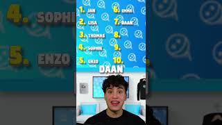 Thumbnail for Is Dit Jouw Naam...?
