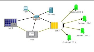 Connecting Devices to build Iot/ internet of things /  the LEDs are on