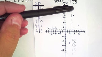 DM 06: 04-Absolute Extrema Exercise (Rational Function)