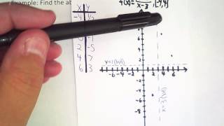 DM 06: 04-Absolute Extrema Exercise (Rational Function)