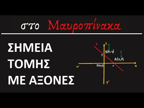 Βίντεο: Πώς να ορίσετε άξονες