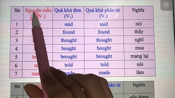 30 ĐỘNG TỪ BẤT QUY TẮC CẦN GHI NHỚ - Thi Tiếng Anh