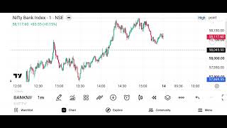 Bank Nifty Trade 14 July 2026 Analysis 